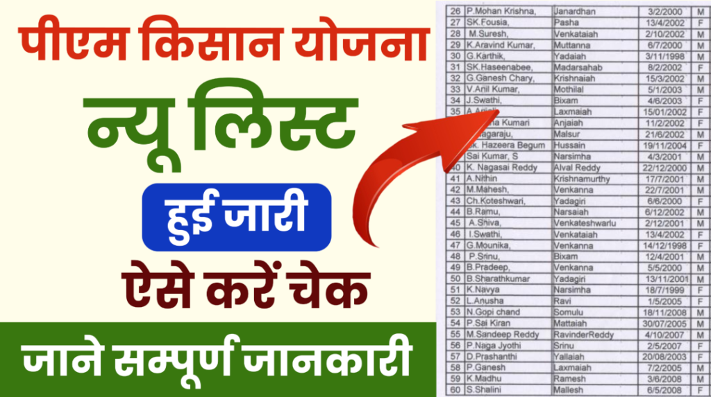 PM Kisan Beneficiary List